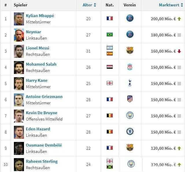 心酸！1.8亿球星，瘸了腿伤了心，还被人告性侵，只能蹦跳进警局