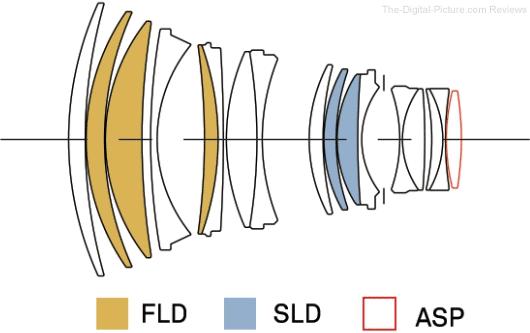 从适马105mmF1.4,来看中长焦人像大光圈镜头的设计挑战