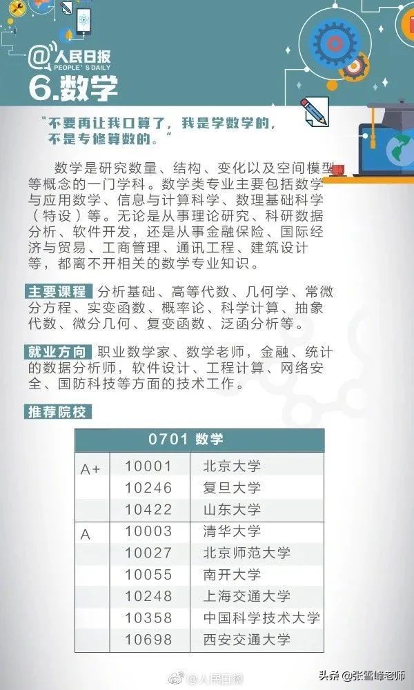 学计算机就要修电脑？关于这些大学专业，考生和家长一定要提前看