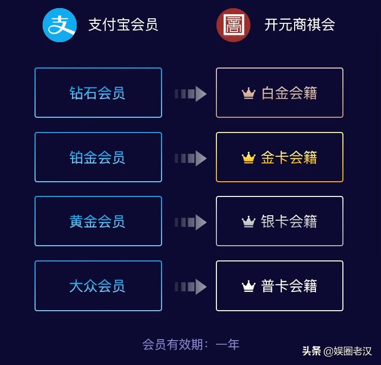 万豪降级,万豪钛金卡降级政策
