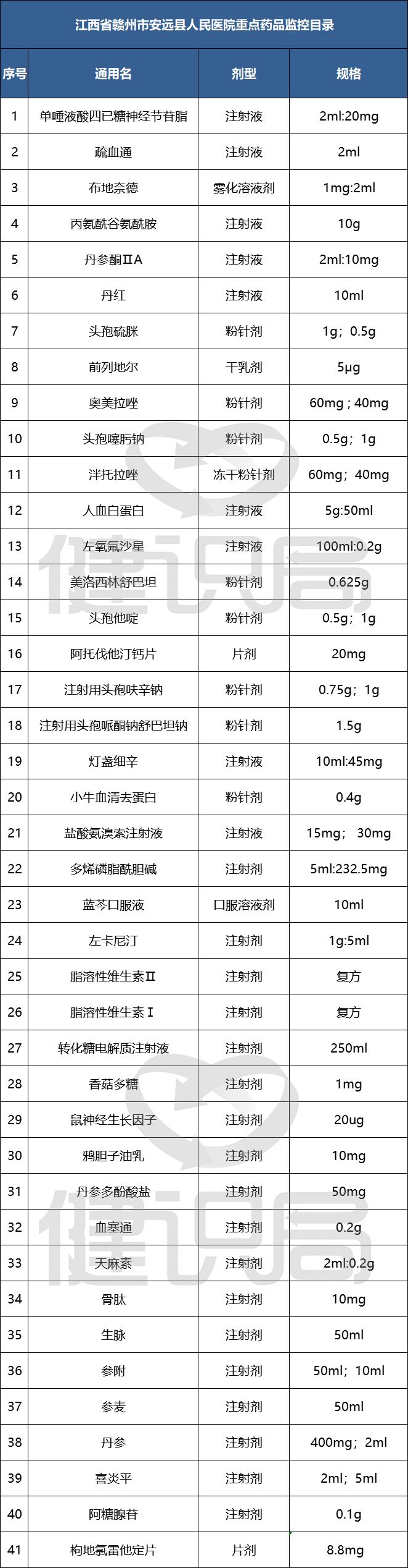 全国辅助用药目录即将出炉，这些大品种危险了