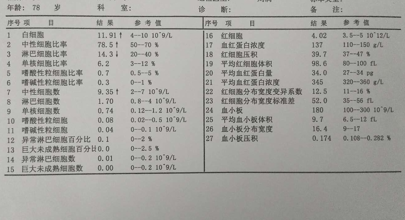 不是医生也能看懂血常规,医生教你看懂血常规