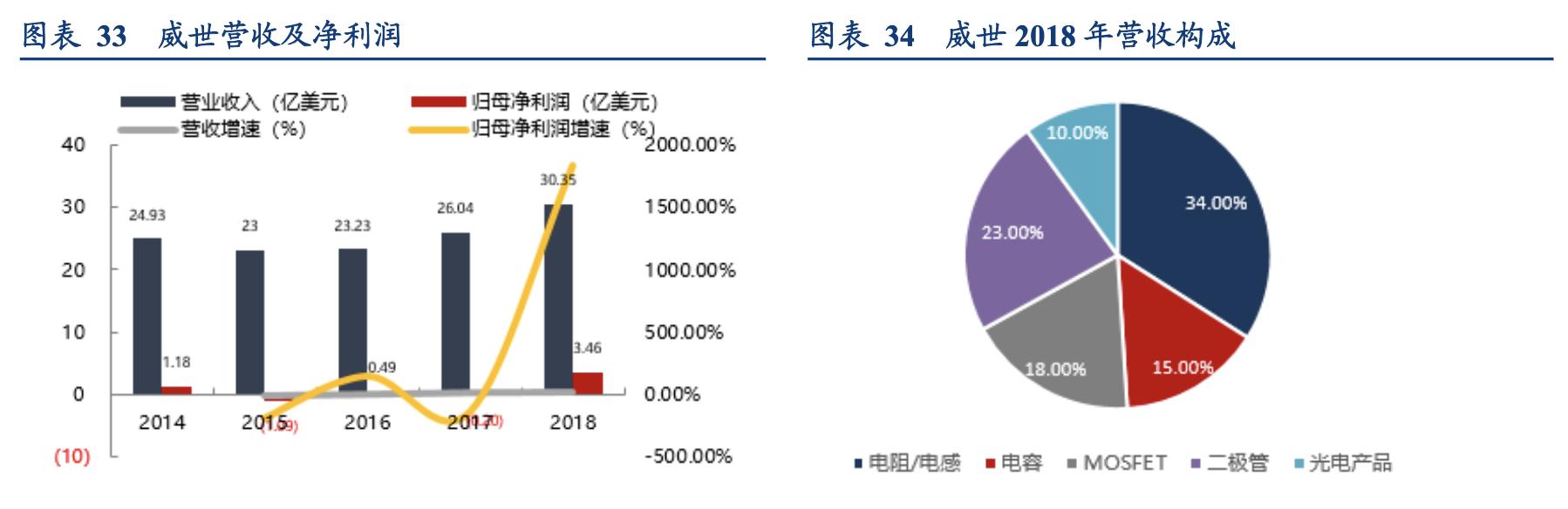 电容行业分析,锂电行业深度分析