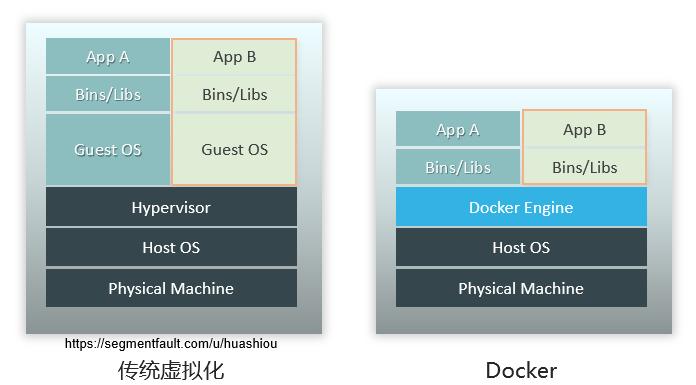 docker容器引擎的特点,阿里云容器搭建docker