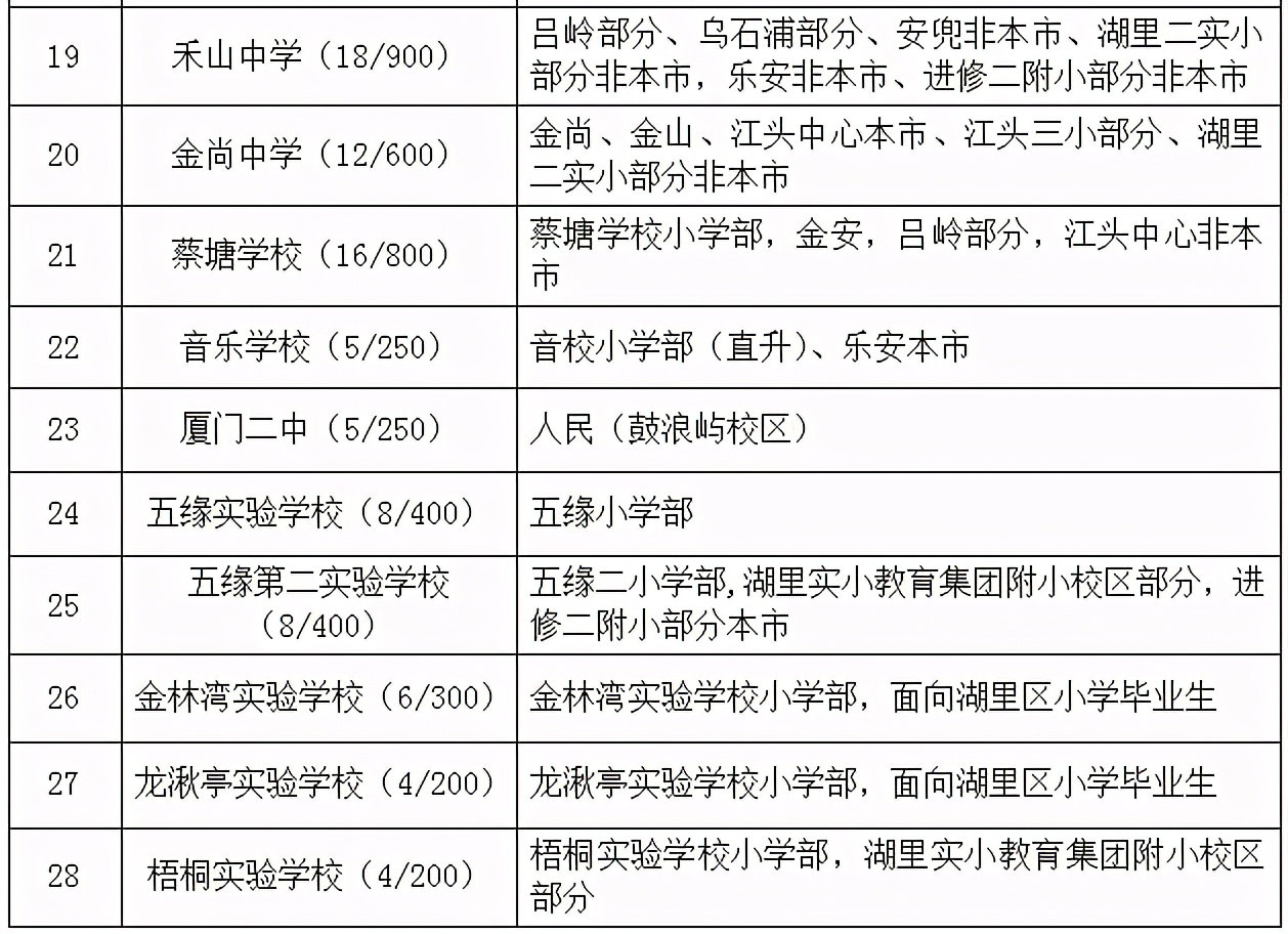 小升初外国语小语种怎么选择,2019年外国语学校小升初招生