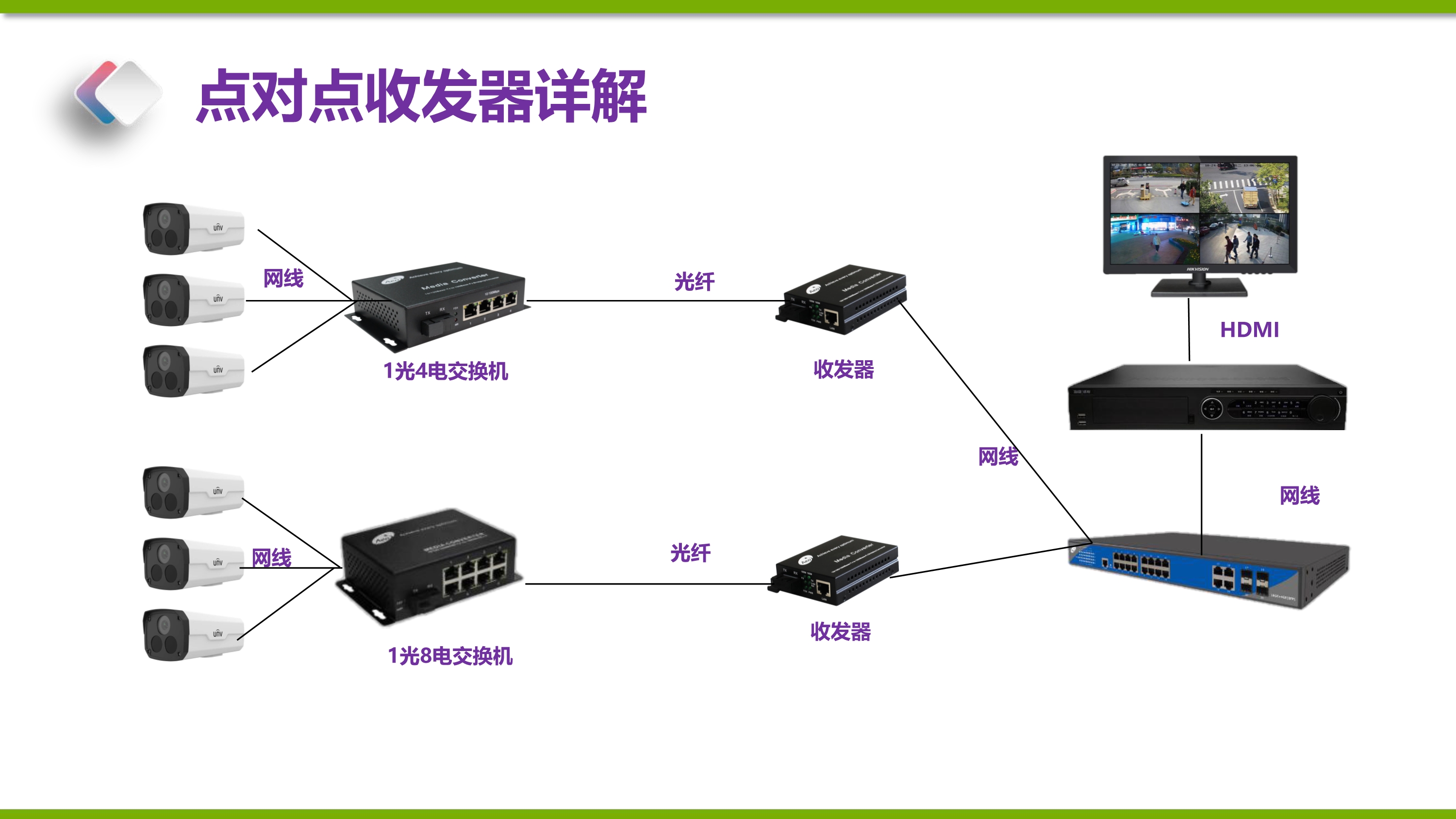 鐐瑰鐐规敹鍙戝櫒鏈変粈涔堢敤,鐐瑰鐐规敹鍙戝櫒
