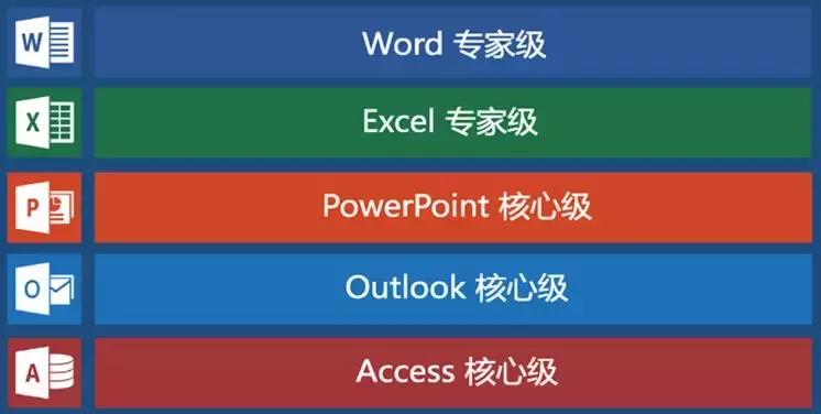 职场必学office,职场考什么office证书好