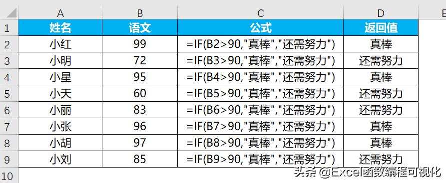 if函数与mod函数的嵌套的用法,逻辑函数表示方法唯一的是哪种