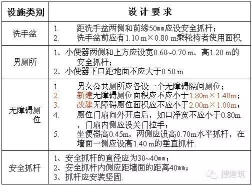 住宅卫生间设计,公共卫生间设计说明怎么写