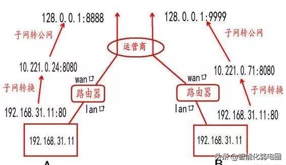 一文让你彻底搞懂websocket的原理,一文详解网络结构