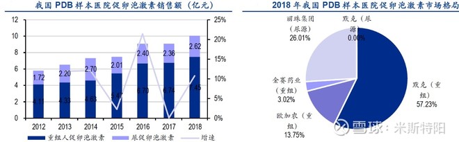 长春高新生产的生长激素是什么,长春高新的生长激素有年龄限制吗