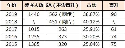 从青竹湖湘一直升长沙市一中,牛娃爸爸分享宝贵经验