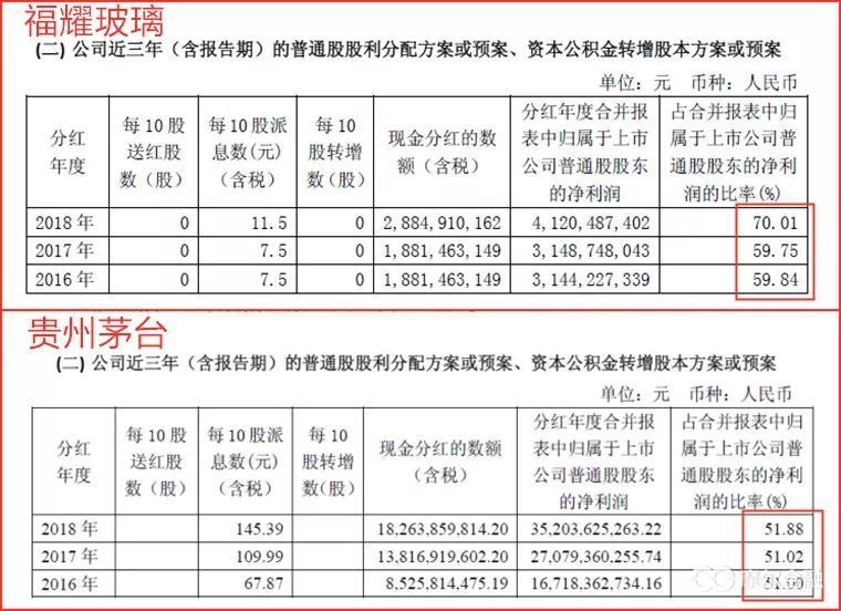 破千的茅台能不能买,茅台现在能买吗