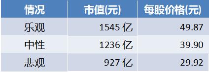 爱尔眼科利润能到100亿吗,爱尔眼科医生收入如何
