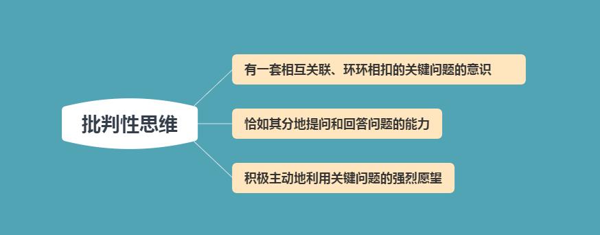 有疑问怎么回答,最难的提问如何回答