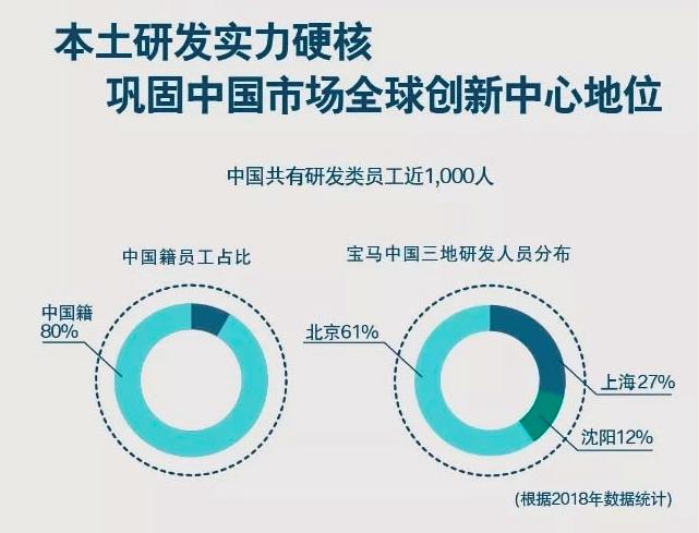 俄罗斯车市启示录（二）：“成也萧何败也萧何”的德国车