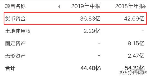 灞变笢鐭冲寲铻嶈祫,灞变笢鐭冲寲浜ц兘