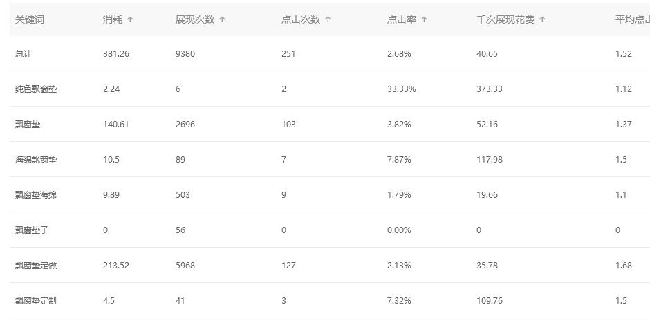 阿里巴巴1688运营一键推广,阿里1688运营技巧网销宝
