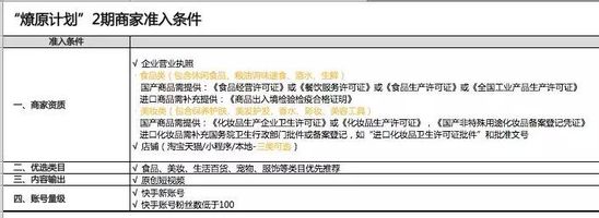 短视频快手继续发力安利创作者变现