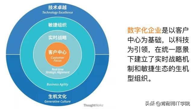 关于中台问题的讲解,中台系列文章之我对中台的理解