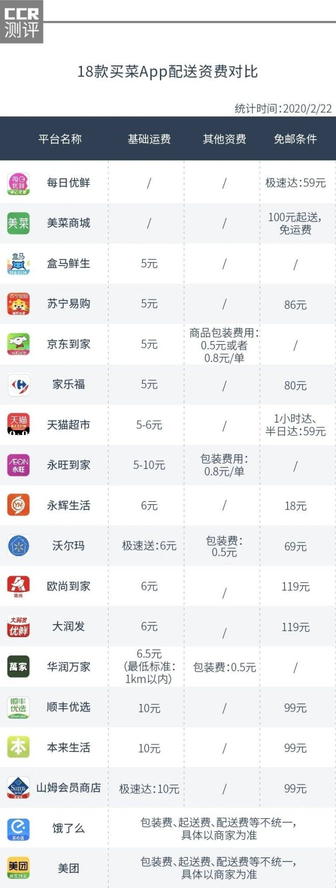 饭店买菜的app哪个好用,哪个平台买菜app好