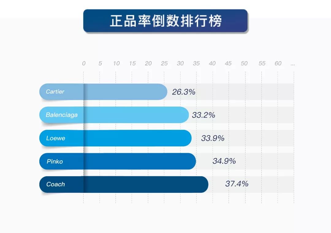 奢侈品鉴定100个包全是假的,奢侈品鉴定十大真相