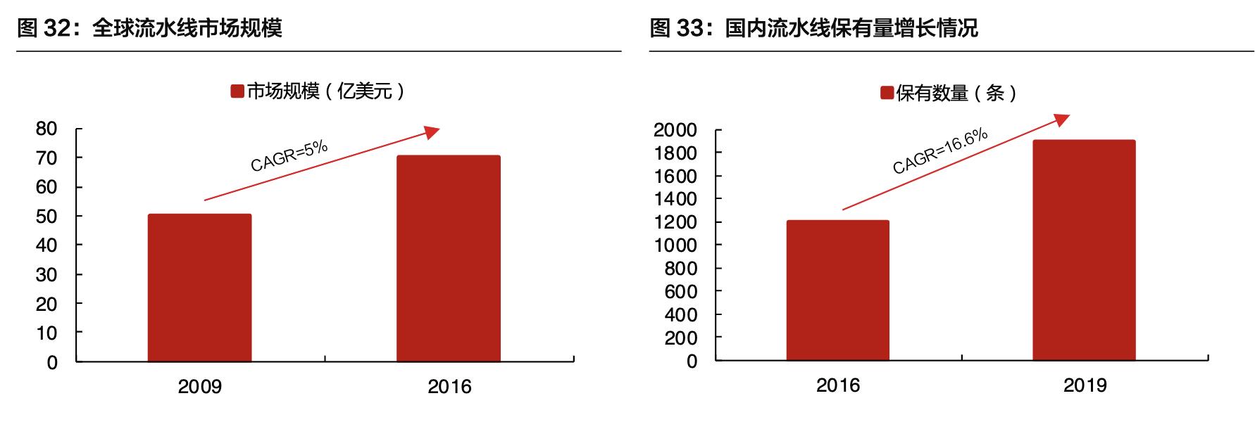 「公司深度」安图生物：专注体外诊断行业，国内化学发光领军企业