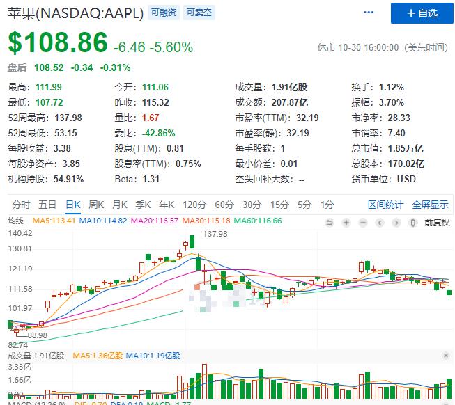 10月9日股市行情最新分析,9月1日财经股市行情分析