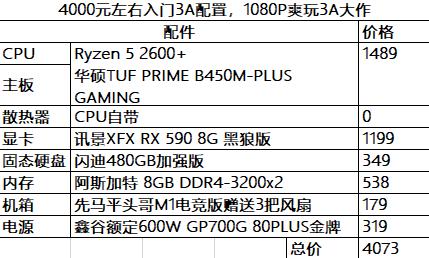 618装机必备清单,618装机清单及价格