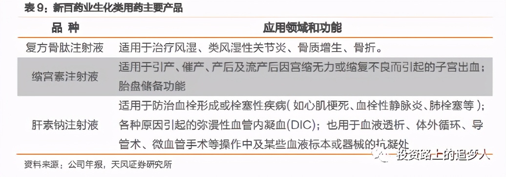 博雅生物三季报预测,博雅生物未来价值分析