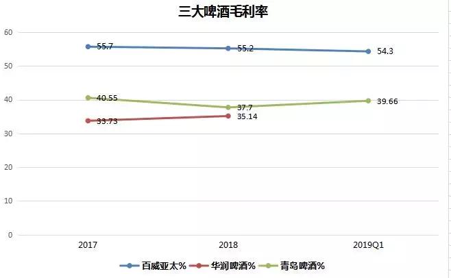净利增长10倍,华润啤酒和青岛啤酒销量