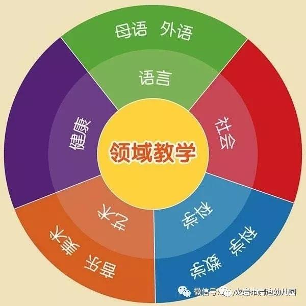 东城区实验幼儿园招生简章,启迪幼儿园招生电话