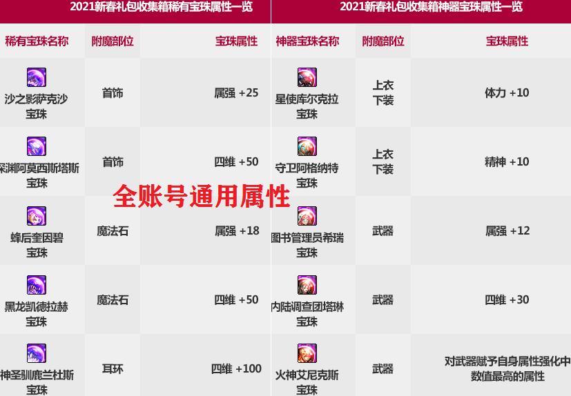 dnf2023春节套回血10000点券,dnf春节套回血12增幅券怎么处理