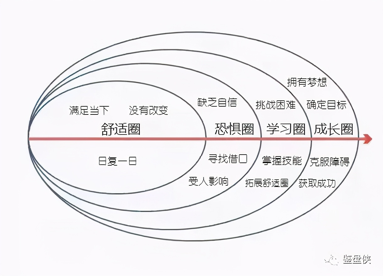 南宁一座不努力就吃土的城市,南宁一个被忽略的宜居城市