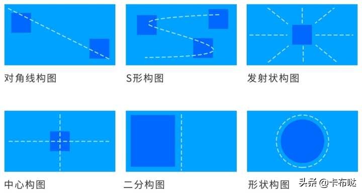 如何提升版式设计,如何提高版式设计能力