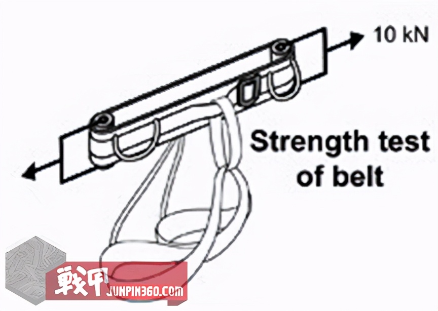 「打假!」假始祖鸟腰带