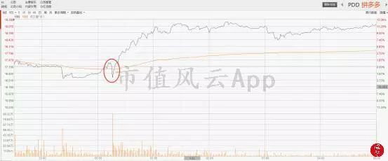 拼多多最新国际报告,拼多多做空报告主要内容