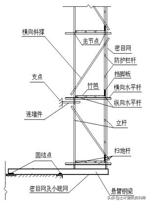 外架专项施工方案重点作用,钢管外架搭设施工方案
