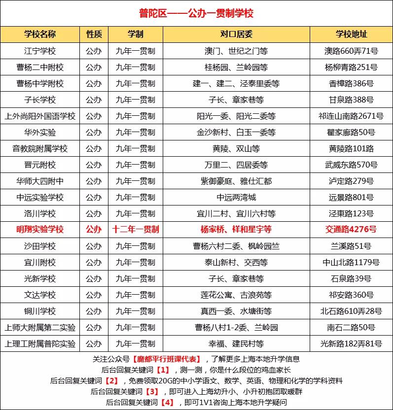 上海74所确认摇号民办学校,民办摇号上海