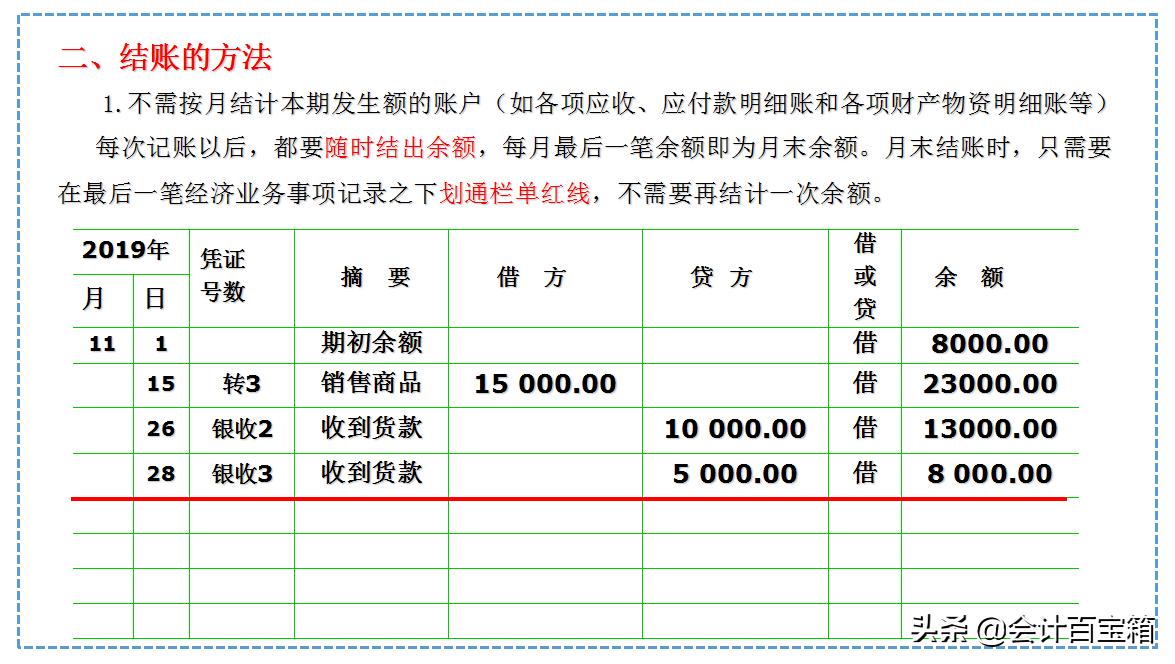 会计余额不平对账方法,会计月末对账最好的方法