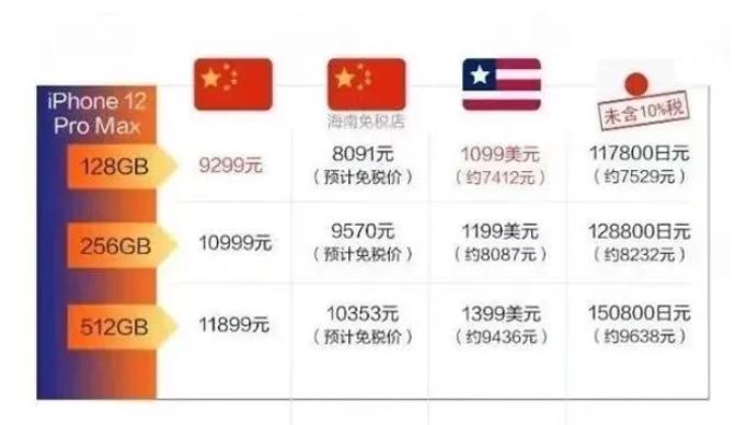 iphone12香港版价格2021,海南免税iphone12