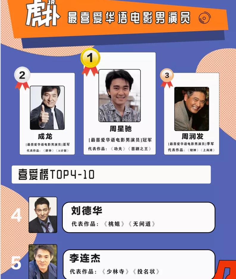 肖战蔡徐坤王一博朱一龙参加活动,19年星光大赏蔡徐坤肖战同台