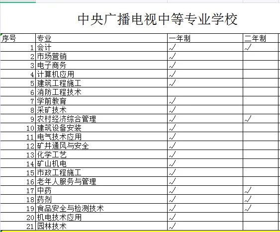 鐢靛ぇ涓笓娉ㄥ唽,鐢靛ぇ涓笓鎶ュ悕