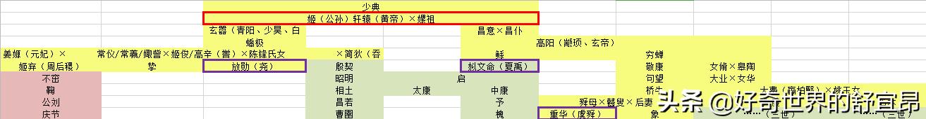 什么证据可以质疑进化论,人类起源进化论