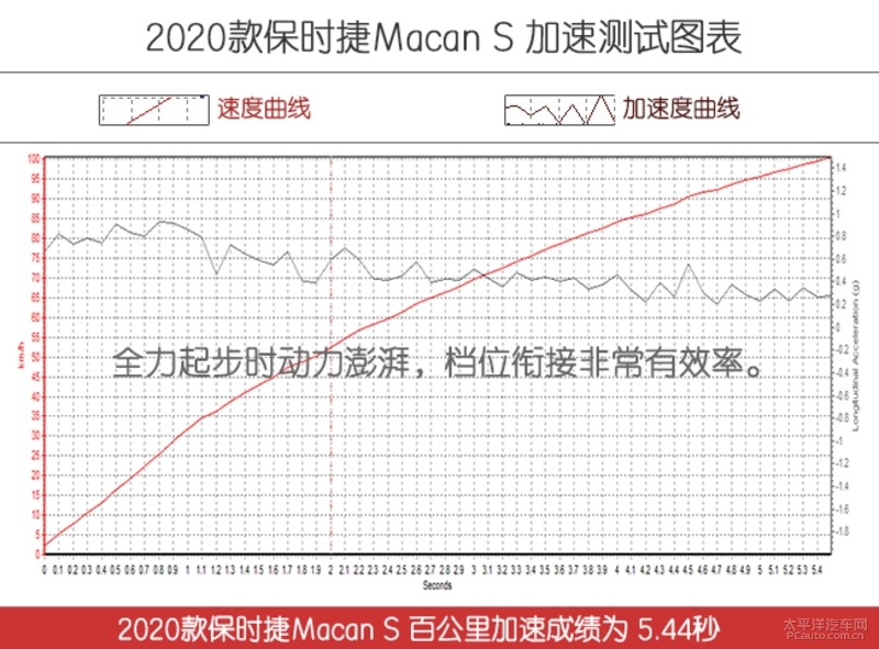 2019款保时捷macans运动suv之选 (2022款保时捷macan s深度试驾2.9t)