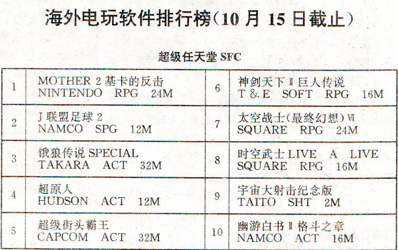 电软回忆录：94年正火爆的经典游戏，光看封面就让*欲人**罢不能