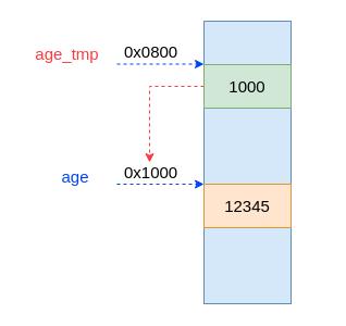 c语言编程课程免费全套,c语言编程从零开始学