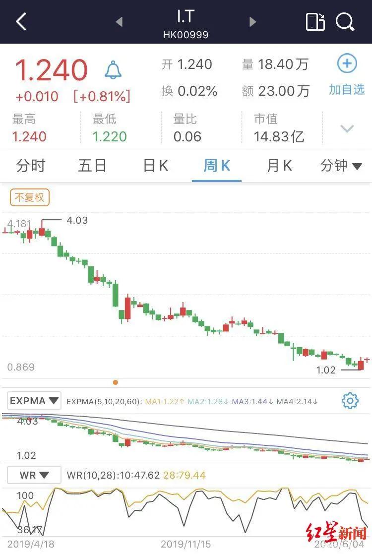 it闆嗗洟鑰佹澘,娼墝鑰佹澘濞橀偙娣戣礊鐜扮姸