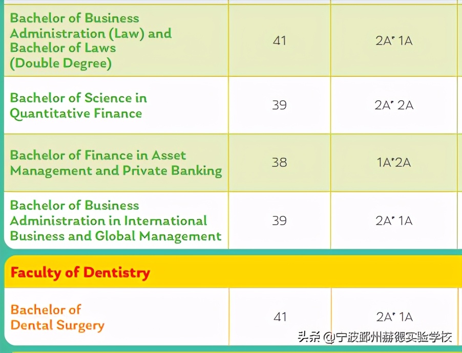 国际生成功申请香港大学本科条件,宁波赫德招生要求