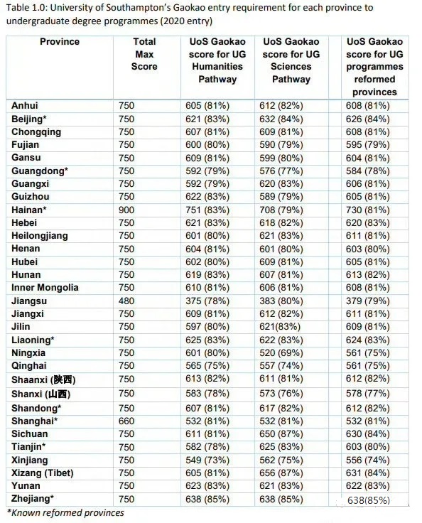 国外的大学认可中国高考么,国外哪些大学可以接受专科留学